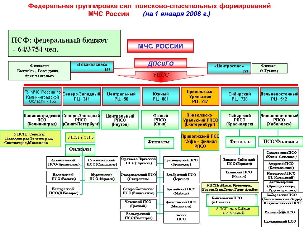 Фгбоу впо академия гражданской защиты мчс россии телефон